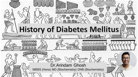 History Of Diabetes Mellitus Evolution Since Last 3500 Yrs YouTube