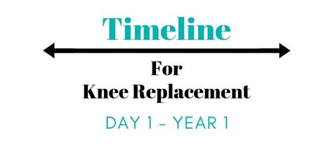 Knee Replacement Recovery Timeline My Time Frame