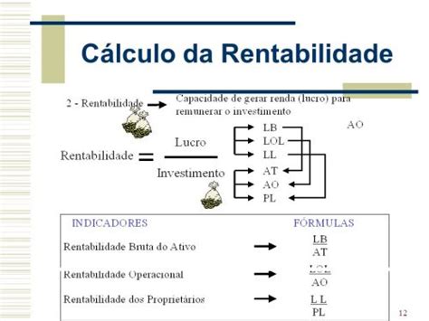 Como Calcular A Rentabilidade Da Carteira De A Es Economia