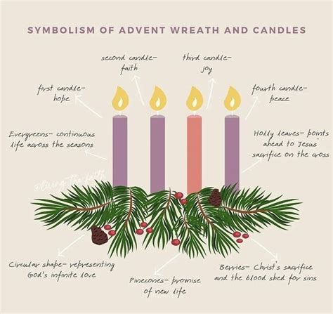 Symbolism Of Advent Wreath And Candles