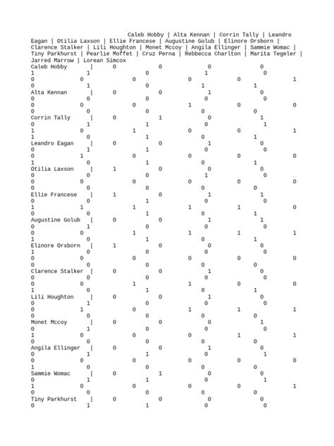 Matrix | PDF