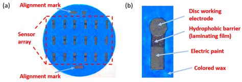 Sensors Free Full Text Cytokine And Cancer Biomarkers Detection