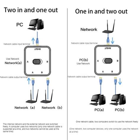 2 Port Rj45 Lan Cat6 Switch Selector 1000mbps 2 In 1 Out1 In 2 Out