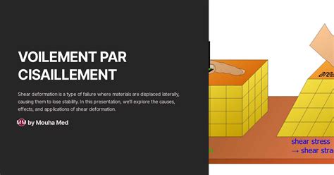 VOILEMENT PAR CISAILLEMENT