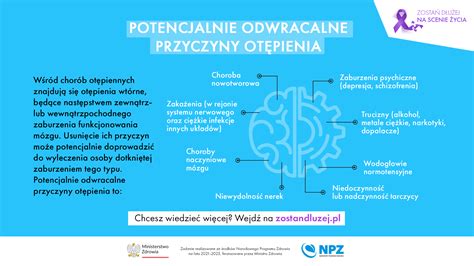 Fakty na temat choroby alzheimera i innych chorób otępiennych Zostań