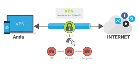 Apa Perbedaan Vpn Dengan Proxy Mana Yang Lebih Baik Digunakan Kaca