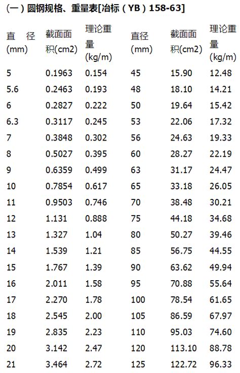 45号圆钢规格表45圆钢规格型号表45号圆钢规格大山谷图库