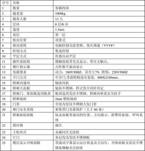 电梯技术要求表word文档在线阅读与下载无忧文档