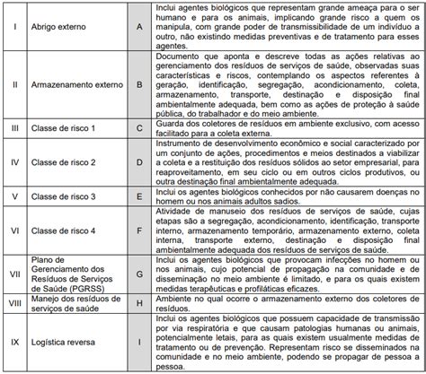 A Resolu O Da Diretoria Colegiada Rdc N De De Ma