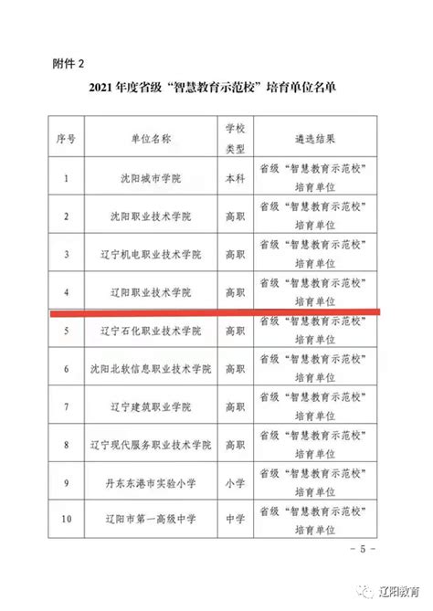 喜报快讯丨辽阳职业技术学院获批2021年度省级 “智慧教育示范校”培育单位辽宁省