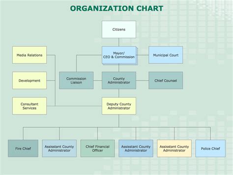 Logistics Flow Charts Organizational Charts How To Draw A Diagram