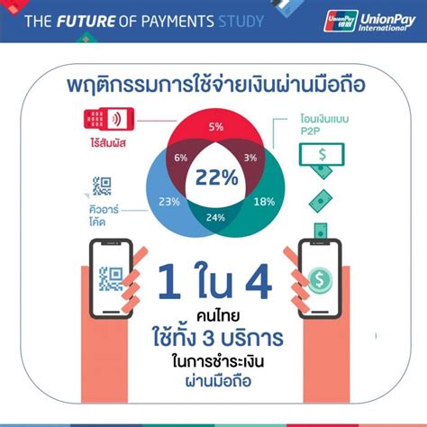 คนไทย 71 ตอบรับ ‘สังคมไร้เงินสด The Bangkok Insight