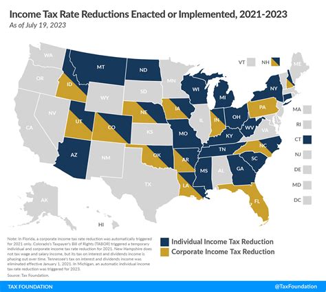 Testimony Considerations For Improving Indianas Tax Structure And