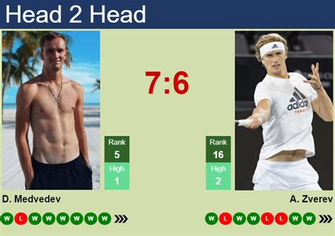 H2h Prediction Of Daniil Medvedev Vs Alexander Zverev In Atp1000