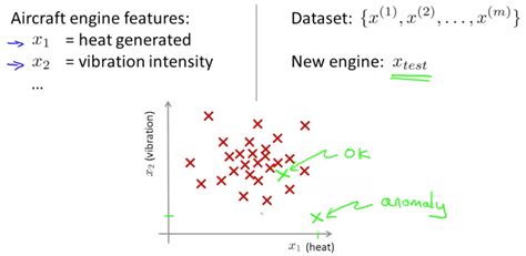 Anomaly Detection | Machine Learning, Deep Learning, and Computer Vision