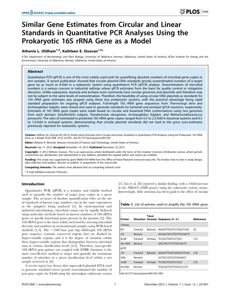 Pdf Similar Gene Estimates From Circular And Linear Standards In