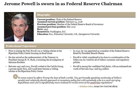 Jerome Powell profile