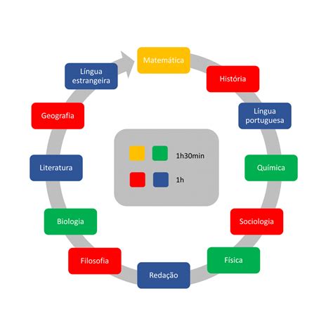 Como Montar Um Ciclo De Estudos Para O ENEM Planejativo