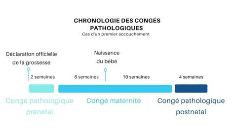 Cong Pathologique Pr Natal Et Postnatal Factorial