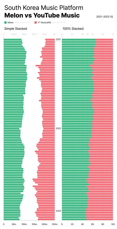 Pannchoa On Twitter Knets React To The Decline Of Melon Over The