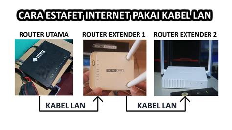 Tutorial Cara Estafet Internet Pake Kabel Lan Router Utama Lan