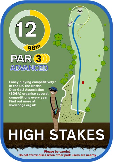 Manchester Disc Golf Course Signs Advanced