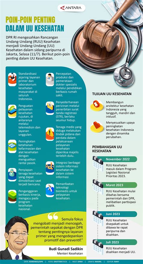 Poin Poin Penting Dalam Uu Kesehatan Infografik Antara News