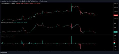 Ethereum Eth Début Dun Nouveau Rallye Analyse Crypto Du 04 Octobre