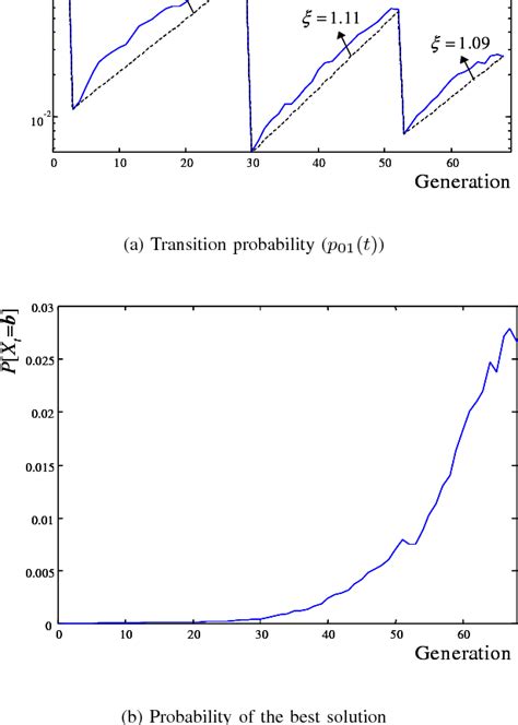 Figure 4 From On The Analysis Of The Quantum Inspired Evolutionary