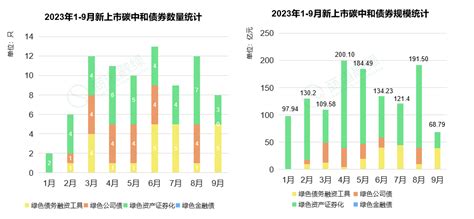 2023年9月绿色债券市场月报新浪财经新浪网