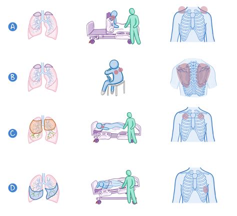 Chest Physiotherapy Positions