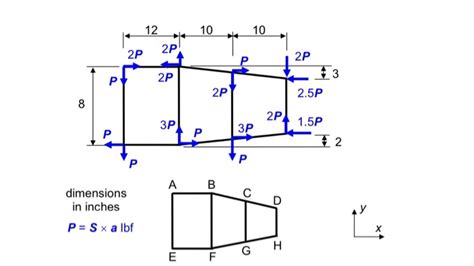 An aircraft wing rib is being design as a tapered | Chegg.com