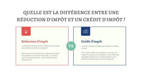 Quelle Est La DiffÉrence Entre Une RÉduction DimpÔt Et Un CrÉdit DimpÔt