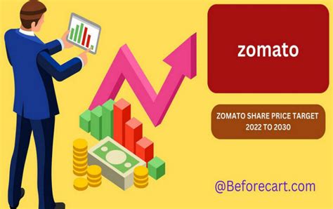 Zomato Share Price Target 2022 2023 2025 And 2030