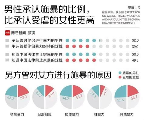 家暴对女性的伤害，可能比预想的更严重