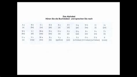 Deutsche Alphabet