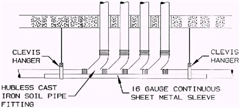 Cast Iron Soil Pipe Fittings Handbook Chapter 2 Installation Of