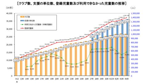 学童保育の指導員になるには？40代で転職するための3つのルート セカンドゴング