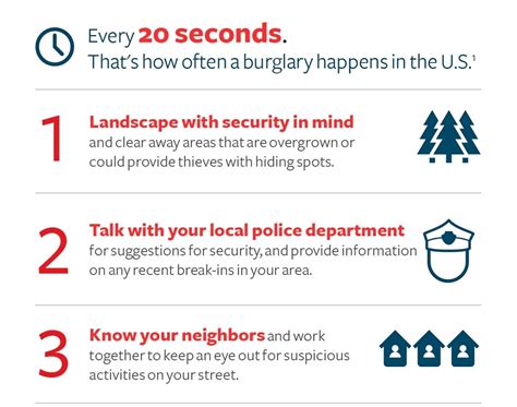 9 Home Security Tips [infographic] Ls Premier