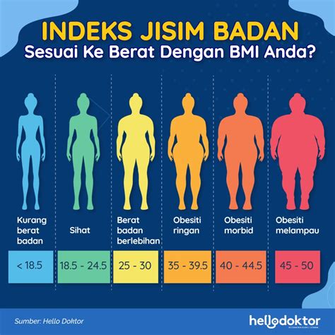 Cara Menghilangkan Lemak Di Perut Yang Efektif Jom Cuba Tip Ini