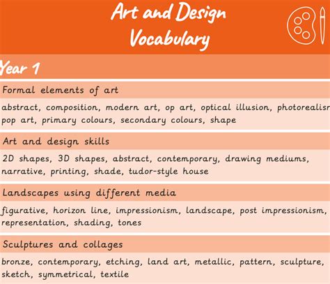 Art and design (ARCHIVED SCHEME): Vocabulary progression