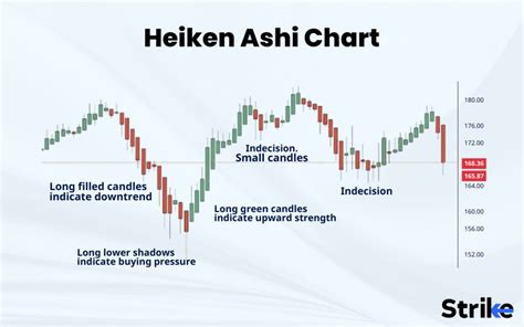 Chart Types: Features, Uses, Advantages and Disadvantages