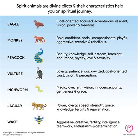 102 Spirit Animal List and Their Meanings