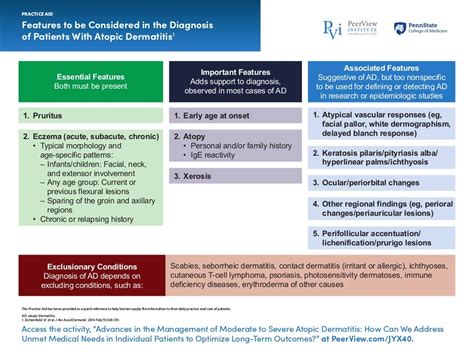 Advances In The Management Of Moderate To Severe Atopic Dermatitis H