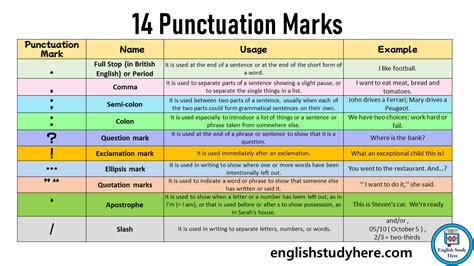 Punctuation Marks And Meanings