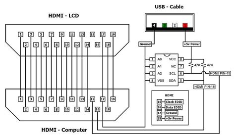 A Comprehensive Guide To Hdmi To Rca Wiring Diagrams