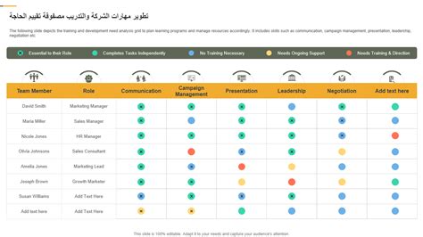 أفضل 10 نماذج لتقييم الاحتياجات التدريبية مع أمثلة وعينات