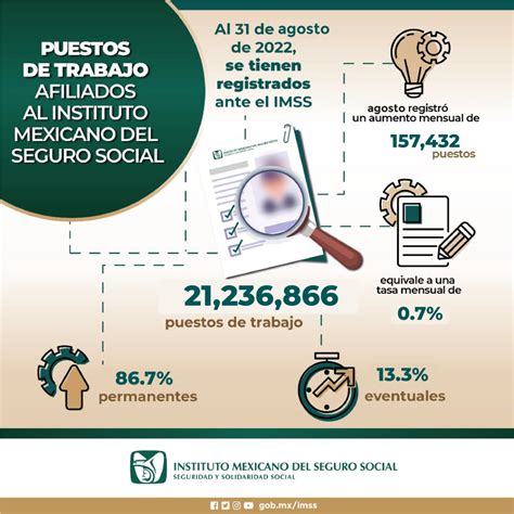 Reporta Imss M S De Millones De Puestos De Trabajo Registrados