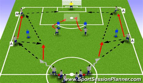 Football Soccer Passing Crossing And Finishing Technical Passing