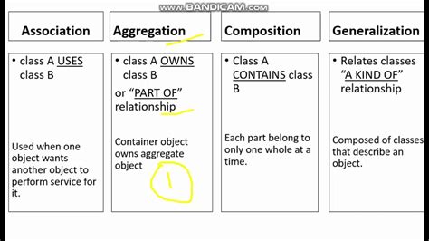 4 Relationship Between Classes In Java Compared Part 4 Youtube